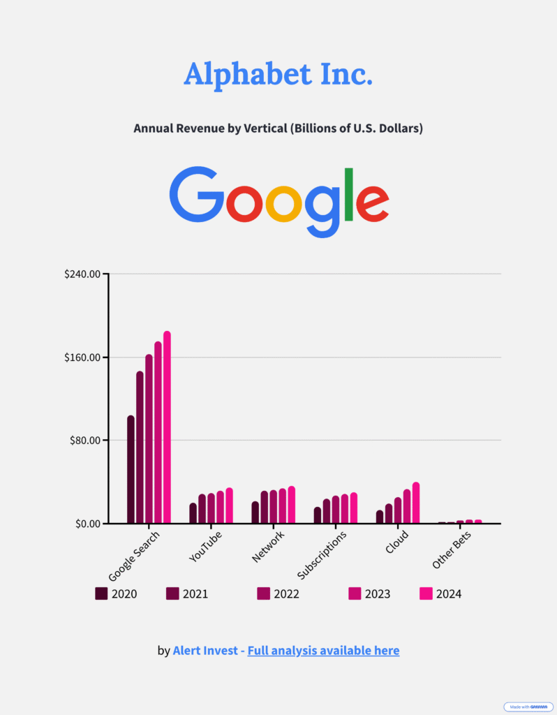 Is Alphabet (GOOGL) Stock Undervalued? Value Analysis