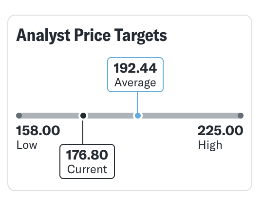 AMETEK Analyst Ratings Chart