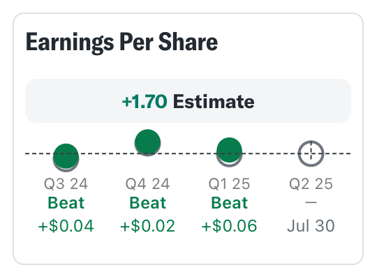 AMETEK Analyst Ratings Chart