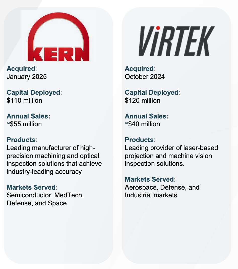 AMETEK Analyst Ratings Chart