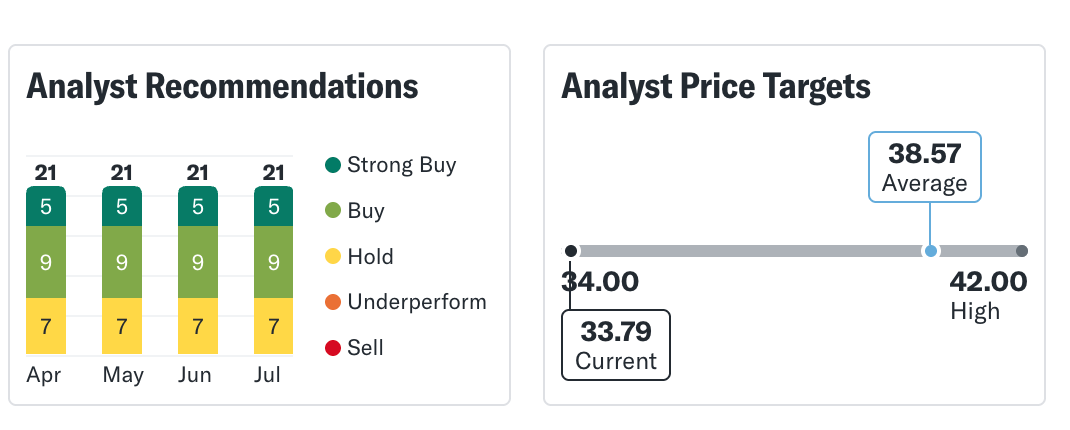 Analyst Ratings for KDP