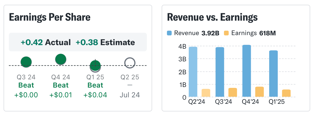 Earning per share