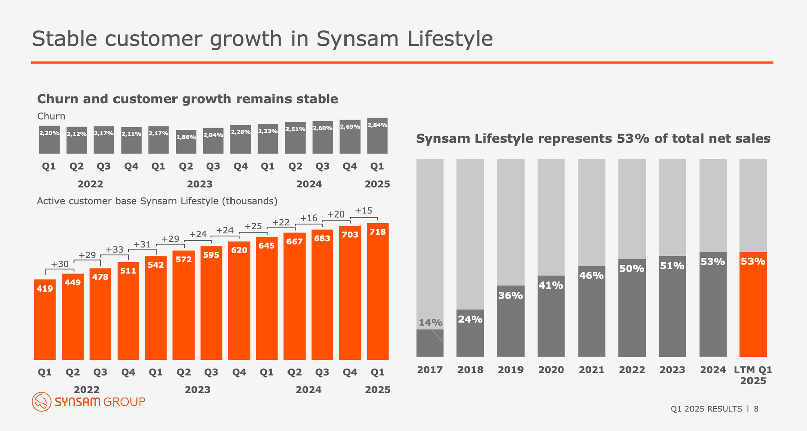 Synsam Q1 2025 Result
