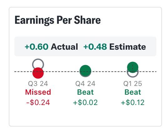 Earnings per Share