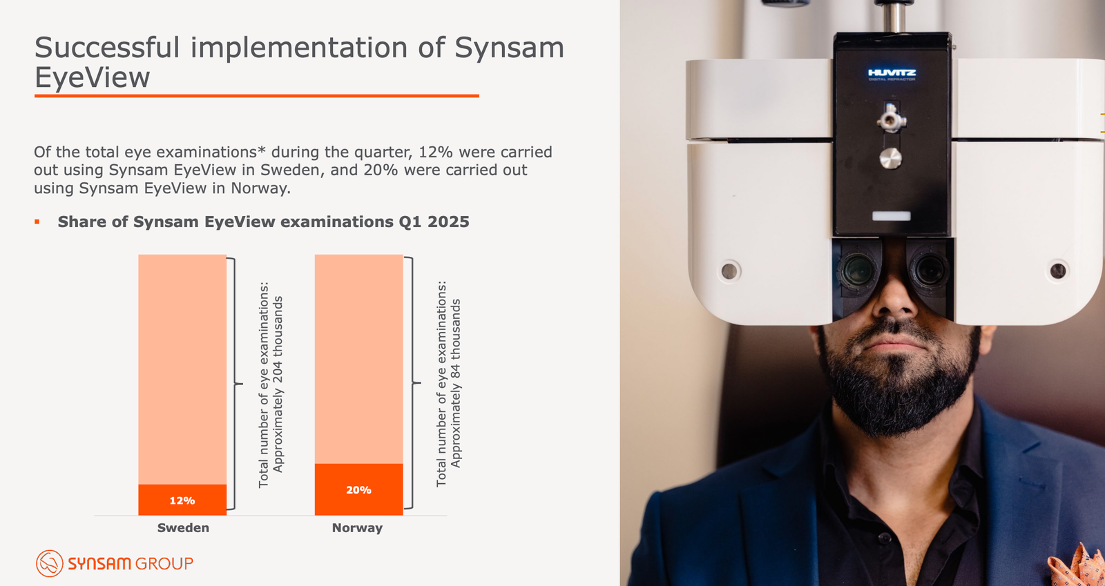 Synsam Q1 2025 Highlights