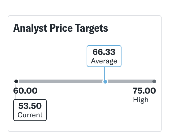 Analyst Ratings for SYNSAM