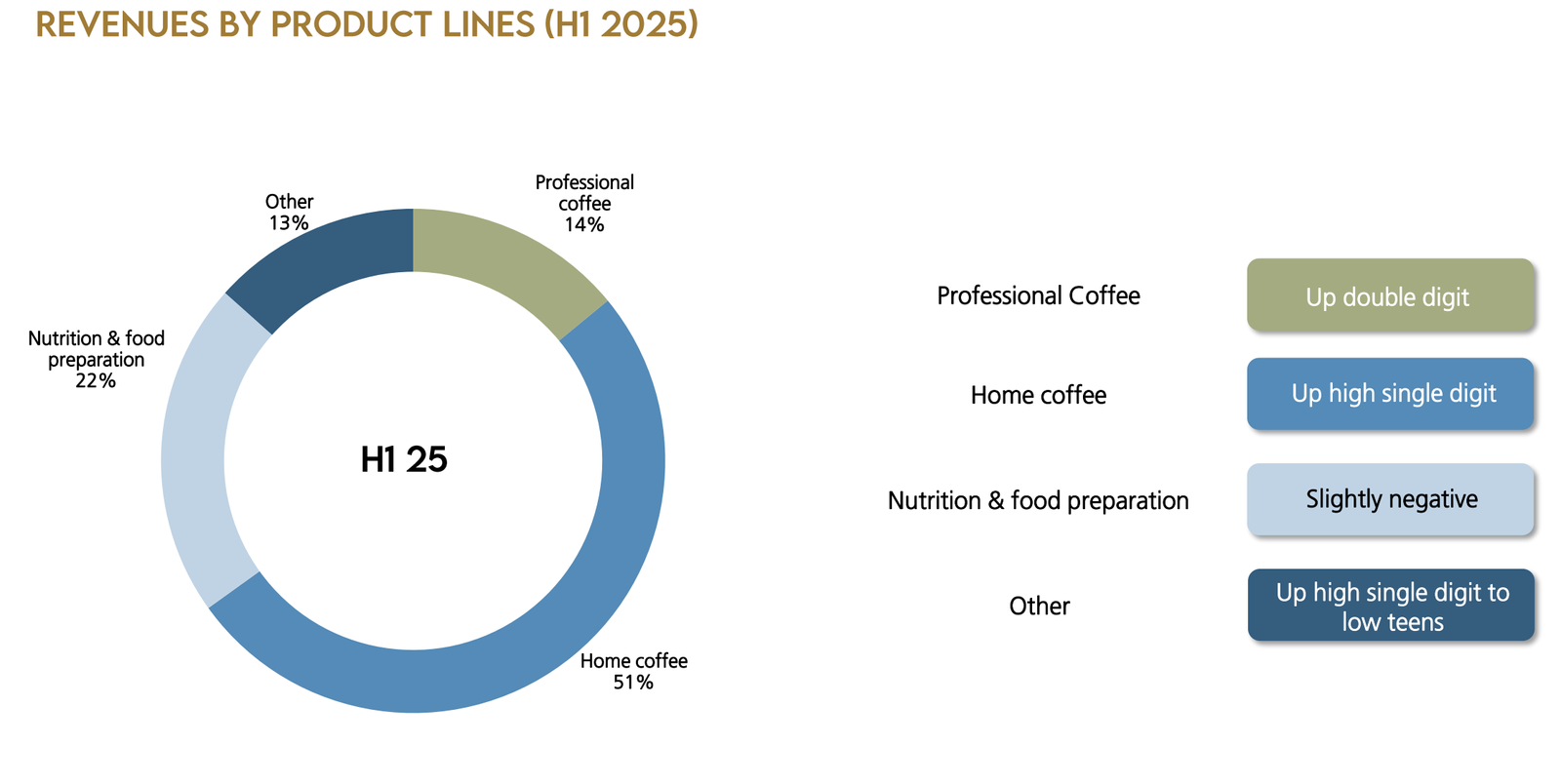 De'Longhi H1 2025 Financial Results