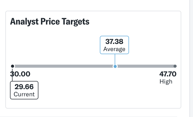 Analyst Ratings for De'Longhi