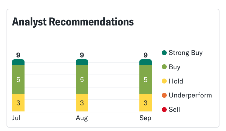 Additional Analyst Consensus for De'Longhi
