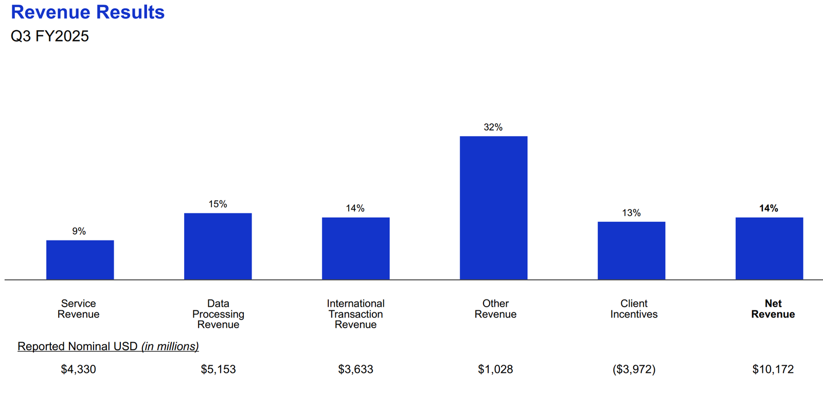 visa overview
