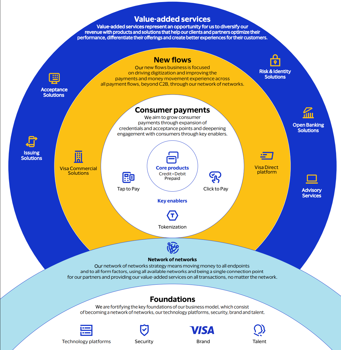 visa overview